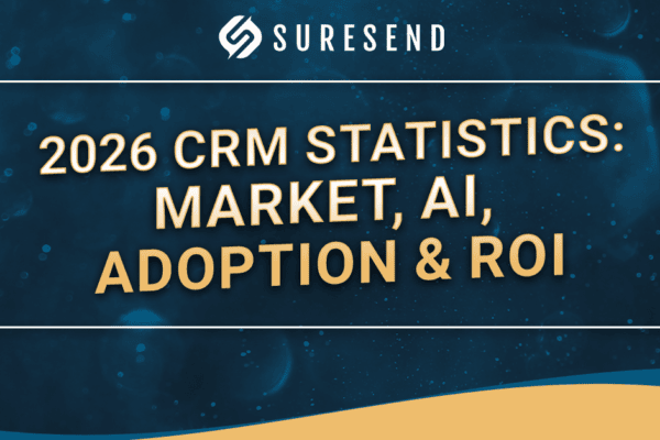 ALT: Suresend CRM Resource Center graphic—2026 CRM statistics, market trends, AI, adoption & ROI in blue and gold branding. Caption: Explore key 2026 CRM statistics on market size, AI integration, trends, and ROI with Sure Send’s blue and gold infographic. Description: Blue and gold image featuring the Suresend logo and text highlighting “2026 CRM Statistics” including market growth, AI adoption, business trends, & ROI—the essential guide from Sure Send CRM Resource Center.