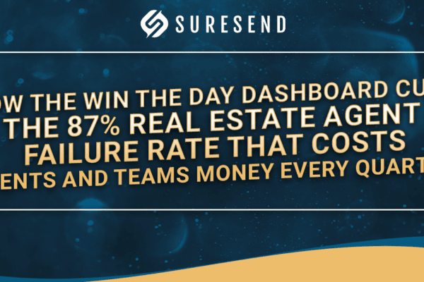 Suresend CRM graphic highlights "Win the Day Dashboard" reducing real estate agent failure on blue, gold, and white background.